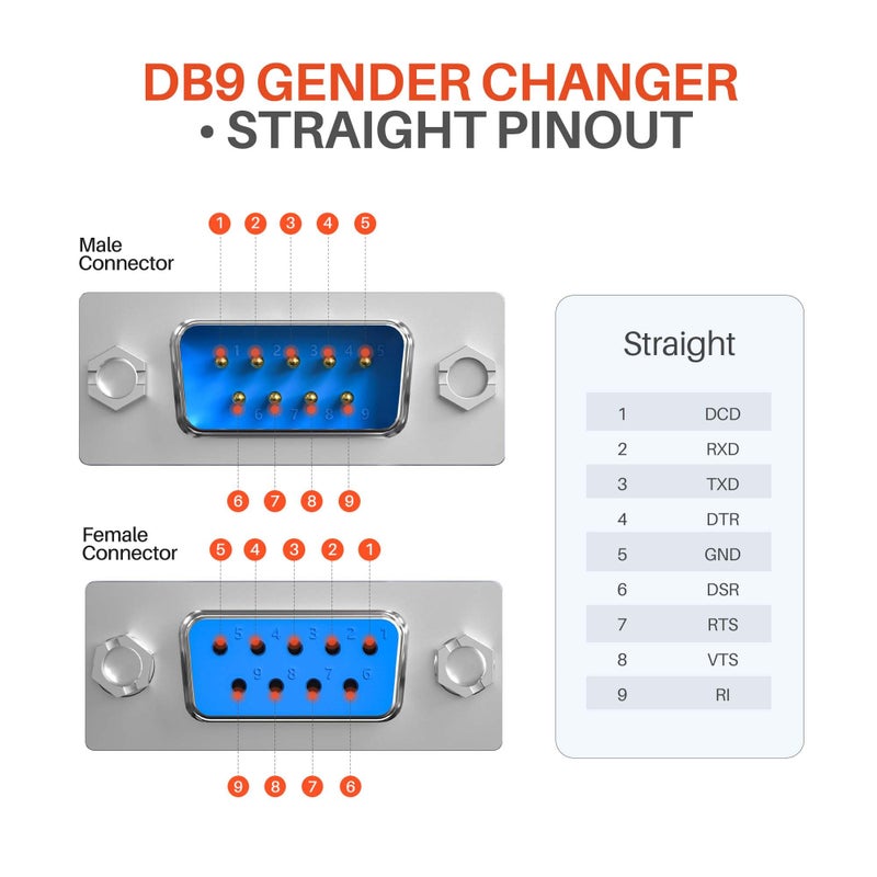 DriverGenius RD232M2M DB9 Serial RS232 COM Gender Changer for USB to RS232 / USB to Serial Cable Adapter (M/M, Male/Male, 4 Pieces) - Image 5